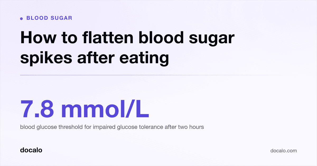 Docalo article card, Blood sugar: “How to flatten blood sugar spikes after eating”. 7.8 mmol/L blood glucose threshold for impaired glucose tolerance after two hours.