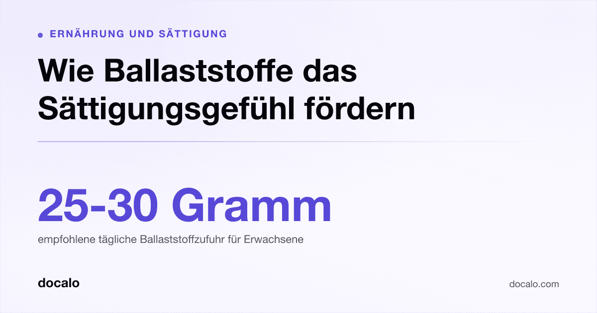 Docalo article card, Ernährung und Sättigung: “Wie Ballaststoffe das Sättigungsgefühl fördern”. 25-30 Gramm empfohlene tägliche Ballaststoffzufuhr für Erwachsene.