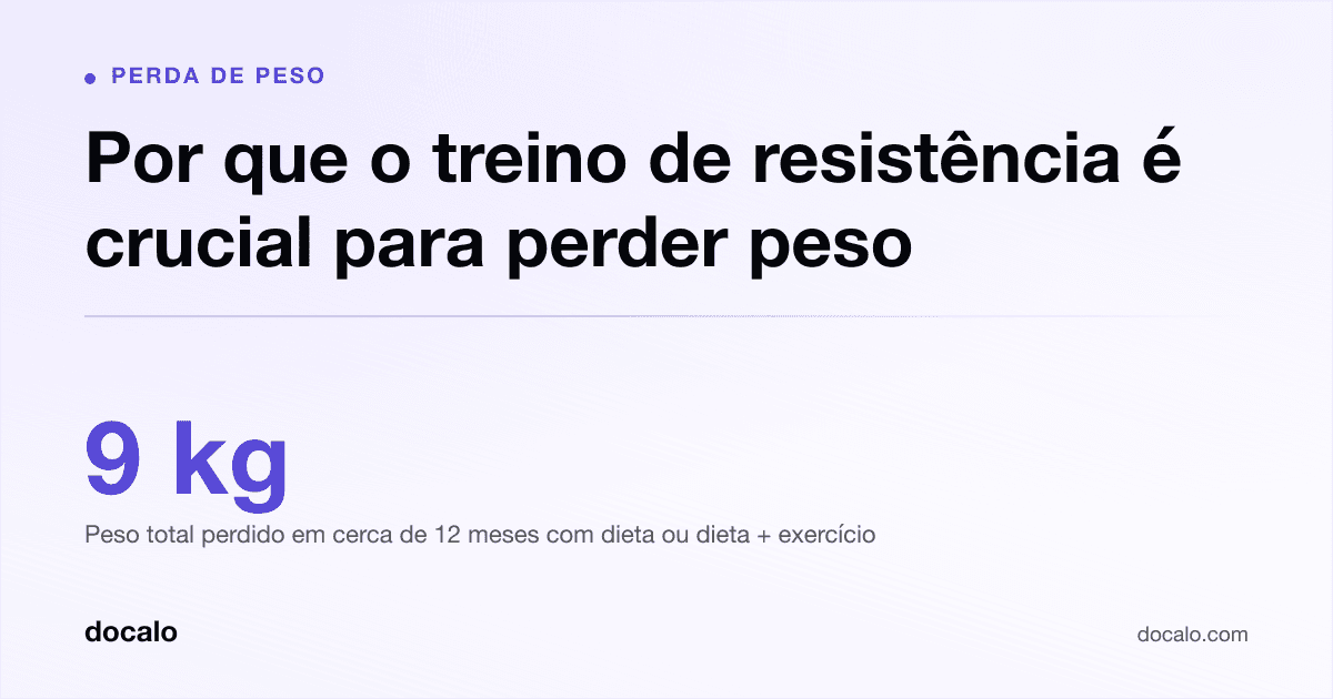 Docalo article card, Perda de peso: “Por que o treino de resistência é crucial para perder peso”. 9 kg Peso total perdido em cerca de 12 meses com dieta ou dieta + exercício.