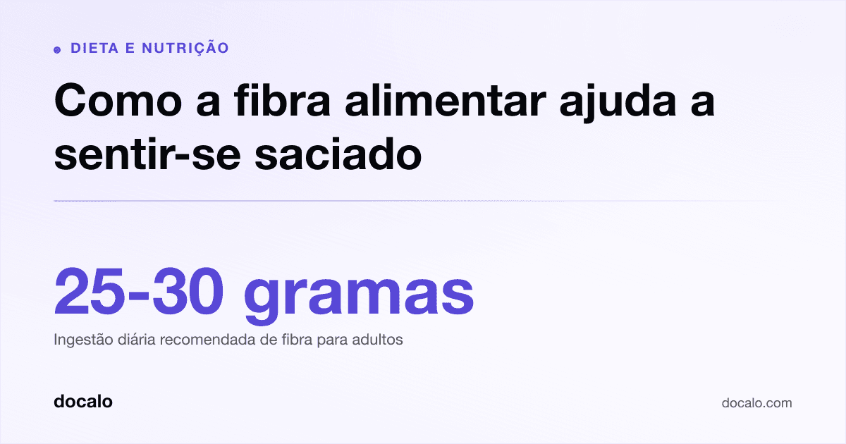 Docalo article card, Dieta e nutrição: “Como a fibra alimentar ajuda a sentir-se saciado”. 25-30 gramas Ingestão diária recomendada de fibra para adultos.