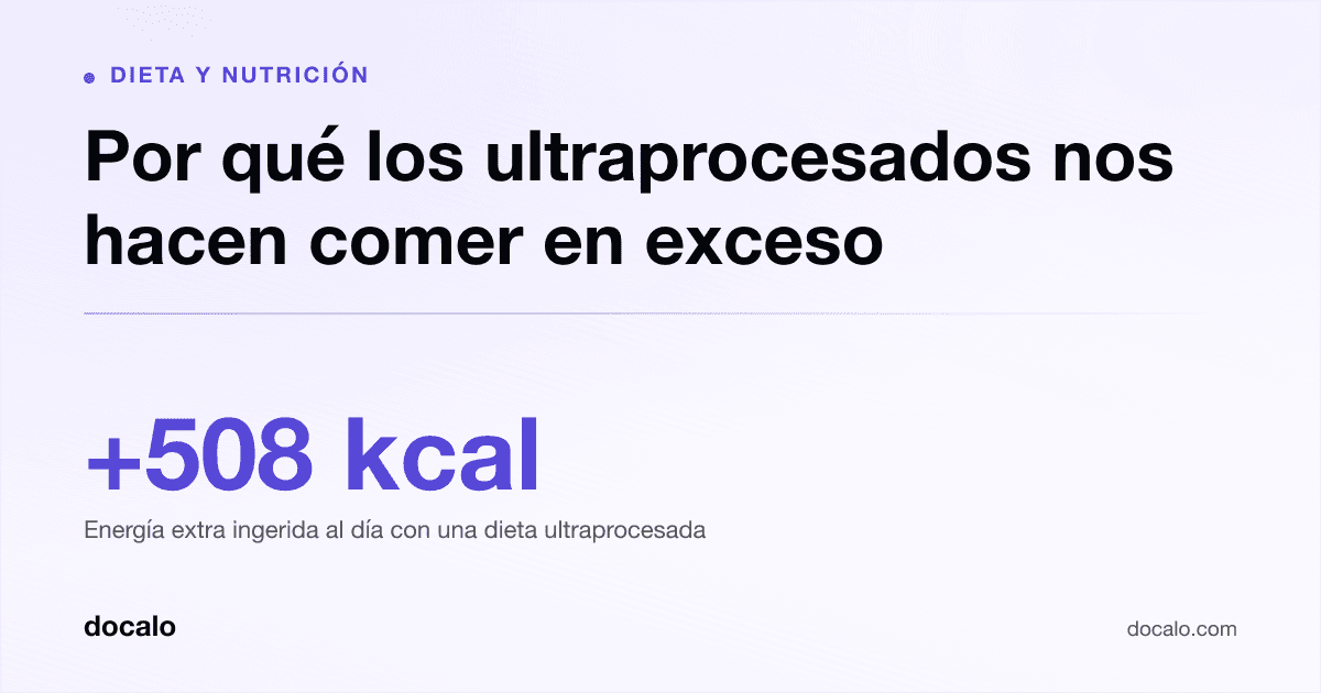 Docalo article card, Dieta y nutrición: “Por qué los ultraprocesados nos hacen comer en exceso”. +508 kcal Energía extra ingerida al día con una dieta ultraprocesada.