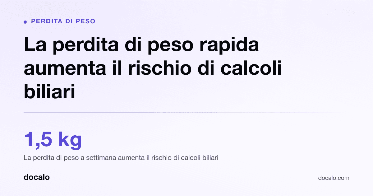 Docalo article card, Perdita di peso: “La perdita di peso rapida aumenta il rischio di calcoli biliari”. 1,5 kg La perdita di peso a settimana aumenta il rischio di calcoli biliari.
