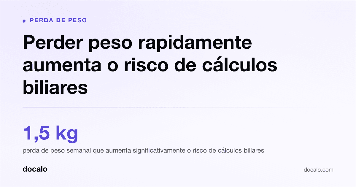 Docalo article card, Perda de peso: “Perder peso rapidamente aumenta o risco de cálculos biliares”. 1,5 kg perda de peso semanal que aumenta significativamente o risco de cálculos biliares.