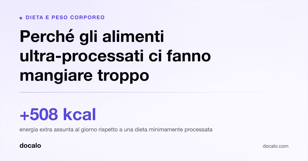 Docalo article card, Dieta e peso corporeo: “Perché gli alimenti ultra-processati ci fanno mangiare troppo”. +508 kcal energia extra assunta al giorno rispetto a una dieta minimamente processata.