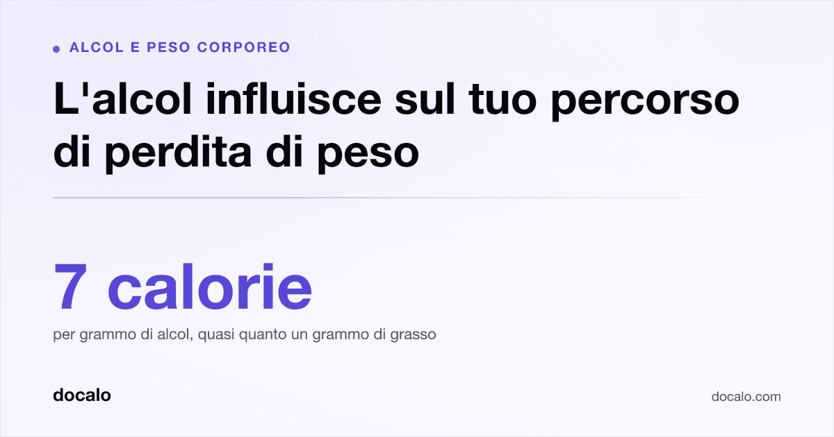 Docalo article card, Alcol e peso corporeo: “L'alcol influisce sul tuo percorso di perdita di peso”. 7 calorie per grammo di alcol, quasi quanto un grammo di grasso.