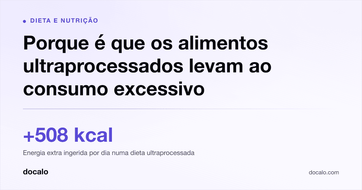 Docalo article card, Dieta e nutrição: “Porque é que os alimentos ultraprocessados levam ao consumo excessivo”. +508 kcal Energia extra ingerida por dia numa dieta ultraprocessada.