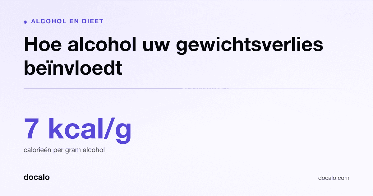 Docalo article card, Alcohol en dieet: “Hoe alcohol uw gewichtsverlies beïnvloedt”. 7 kcal/g calorieën per gram alcohol.