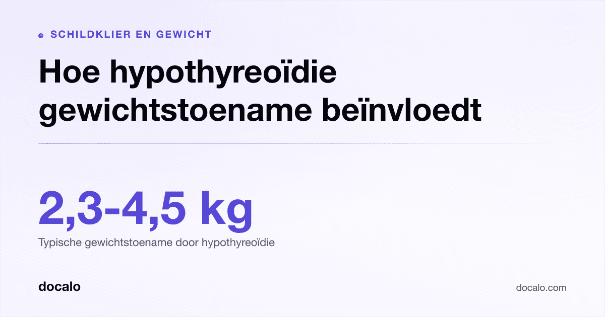 Docalo article card, Schildklier en gewicht: “Hoe hypothyreoïdie gewichtstoename beïnvloedt”. 2,3-4,5 kg Typische gewichtstoename door hypothyreoïdie.