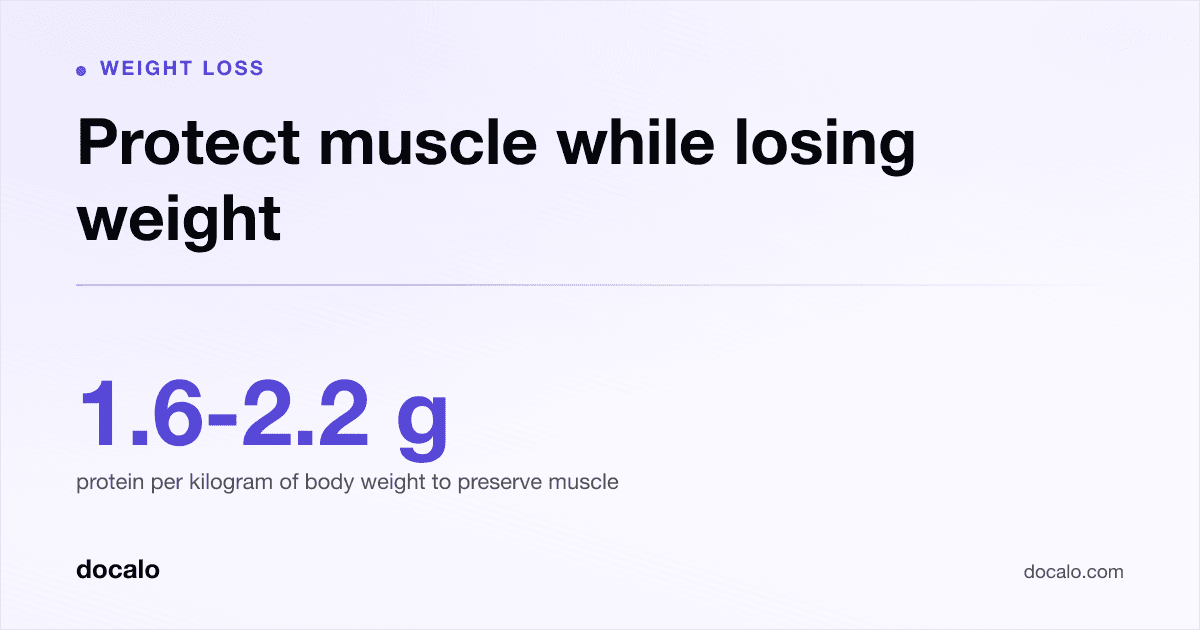 Docalo article card, Weight loss: “Protect muscle while losing weight”. 1.6-2.2 g protein per kilogram of body weight to preserve muscle.