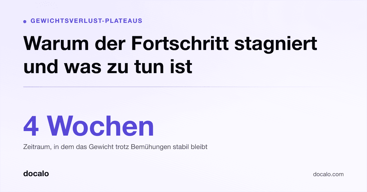 Docalo article card, Gewichtsverlust-Plateaus: “Warum der Fortschritt stagniert und was zu tun ist”. 4 Wochen Zeitraum, in dem das Gewicht trotz Bemühungen stabil bleibt.