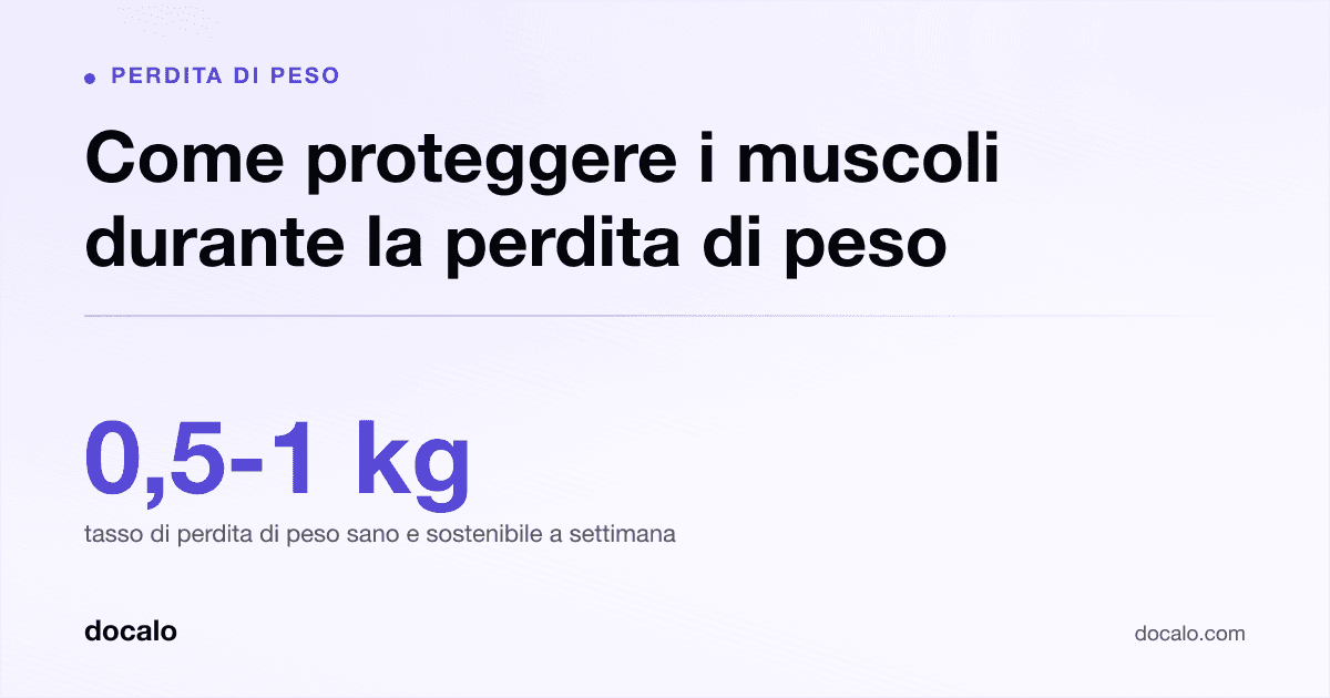 Docalo article card, Perdita di peso: “Come proteggere i muscoli durante la perdita di peso”. 0,5-1 kg tasso di perdita di peso sano e sostenibile a settimana.