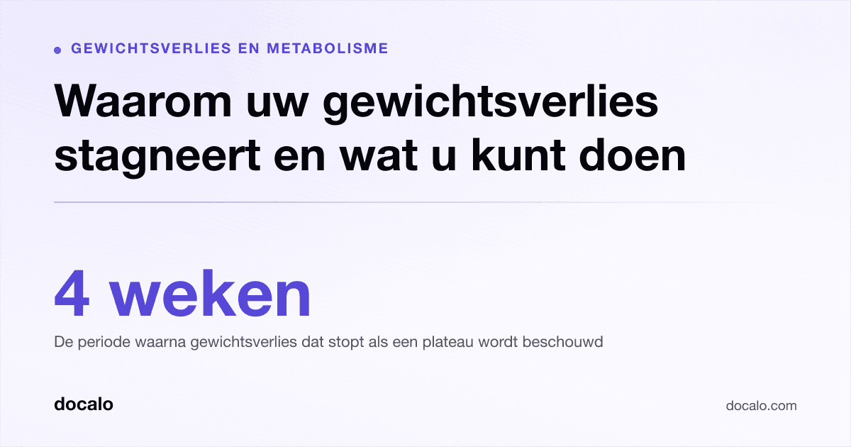Docalo article card, Gewichtsverlies en metabolisme: “Waarom uw gewichtsverlies stagneert en wat u kunt doen”. 4 weken De periode waarna gewichtsverlies dat stopt als een plateau wordt beschouwd.