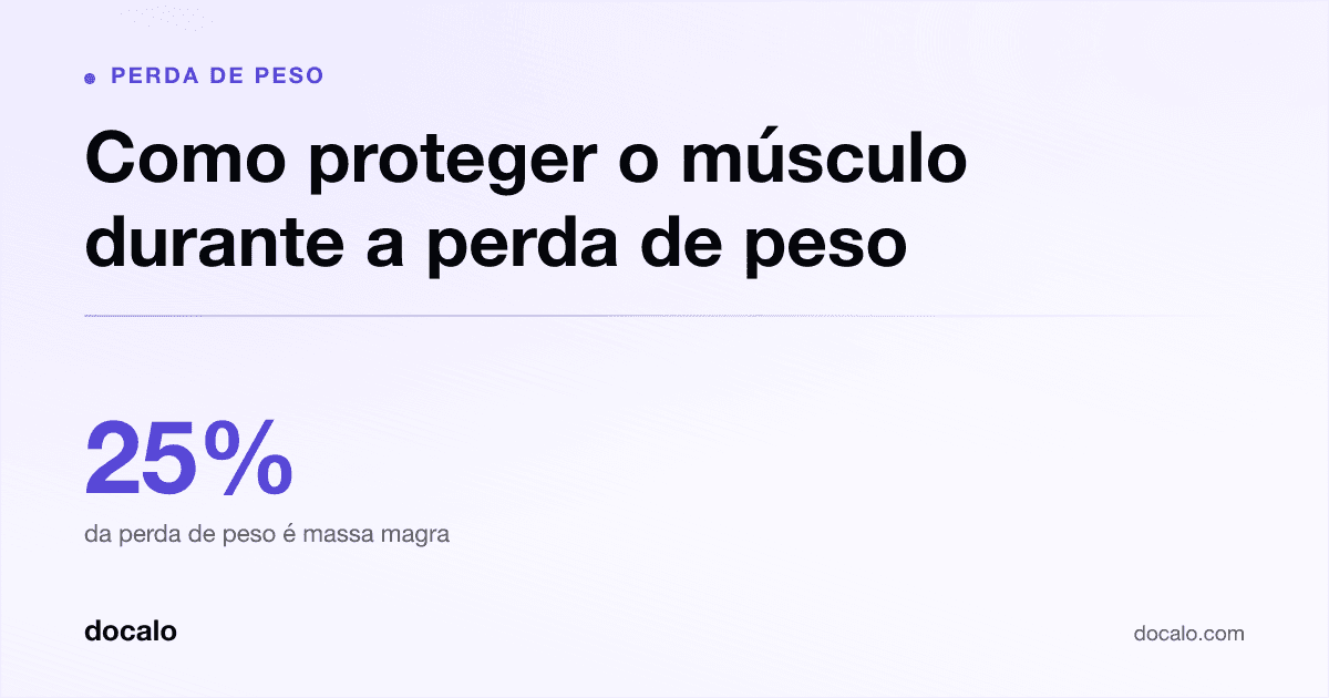 Docalo article card, Perda de peso: “Como proteger o músculo durante a perda de peso”. 25% da perda de peso é massa magra.