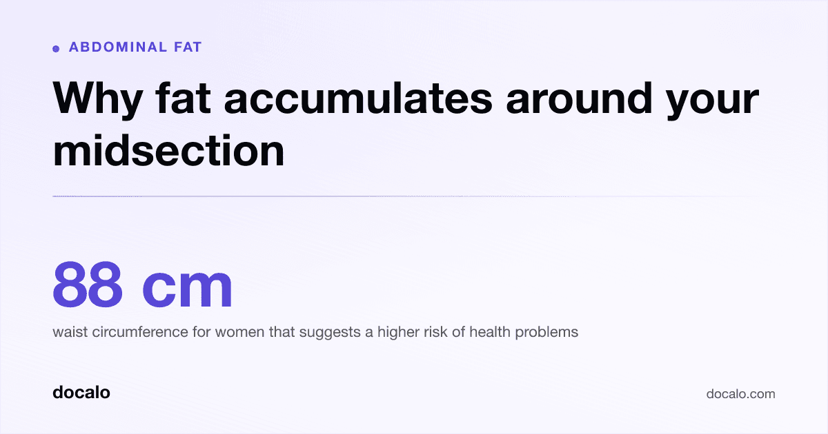 Docalo article card, Abdominal fat: “Why fat accumulates around your midsection”. 88 cm waist circumference for women that suggests a higher risk of health problems.