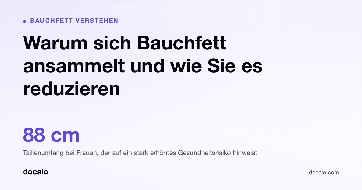 Docalo article card, Bauchfett verstehen: “Warum sich Bauchfett ansammelt und wie Sie es reduzieren”. 88 cm Taillenumfang bei Frauen, der auf ein stark erhöhtes Gesundheitsrisiko hinweist.