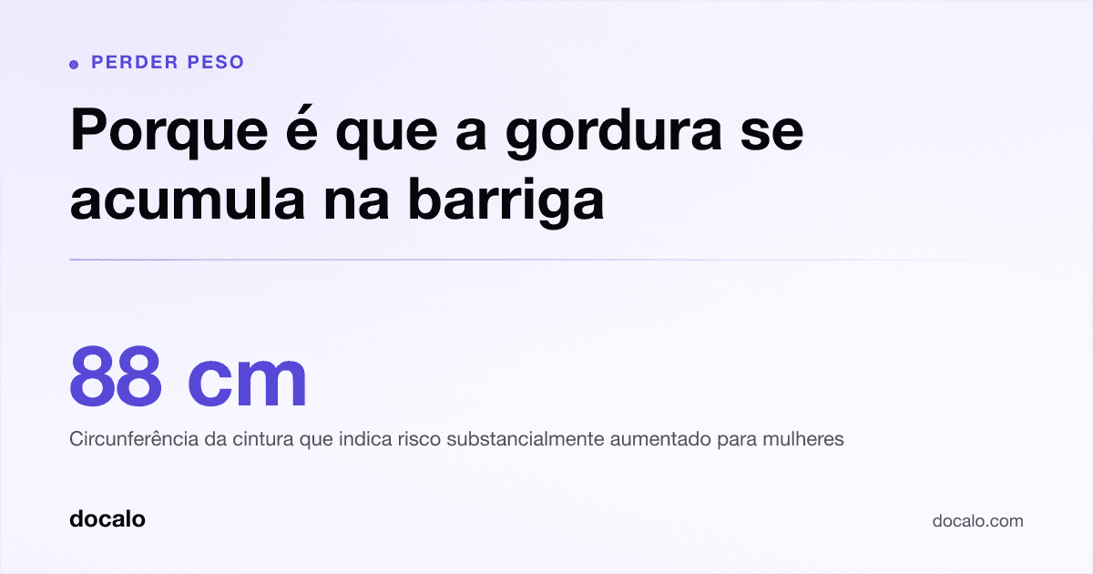 Docalo article card, Perder peso: “Porque é que a gordura se acumula na barriga”. 88 cm Circunferência da cintura que indica risco substancialmente aumentado para mulheres.