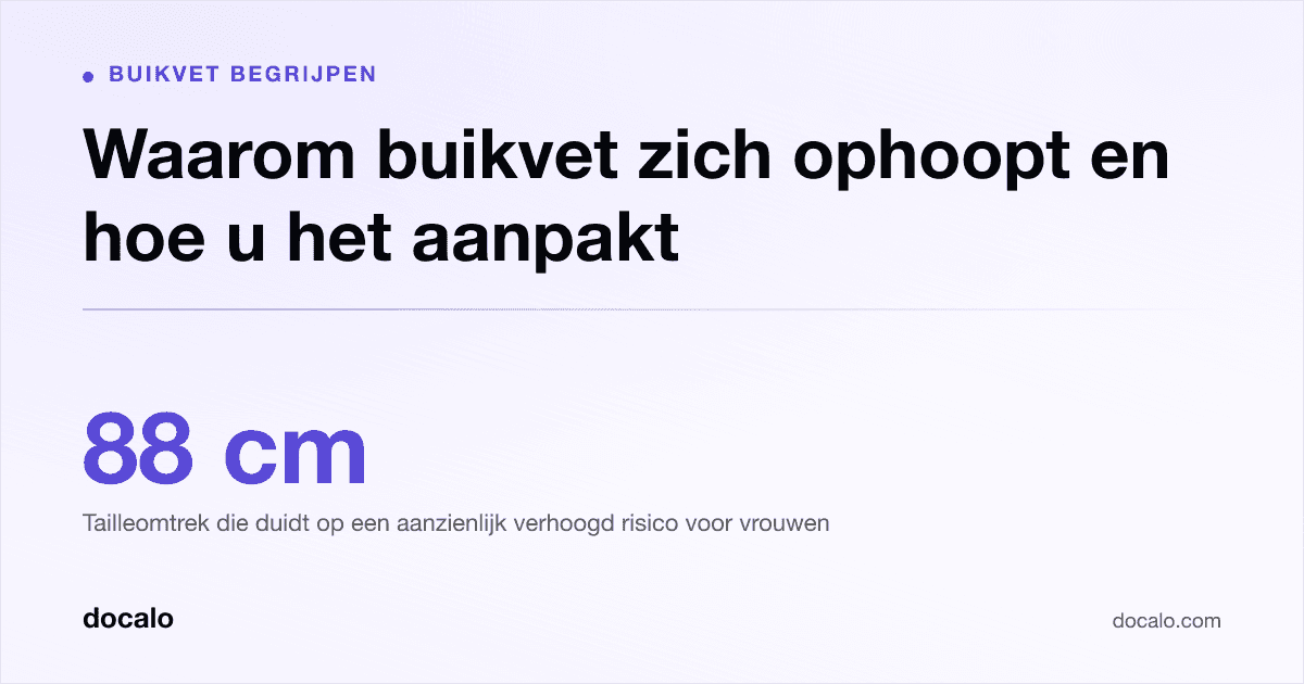 Docalo article card, Buikvet begrijpen: “Waarom buikvet zich ophoopt en hoe u het aanpakt”. 88 cm Tailleomtrek die duidt op een aanzienlijk verhoogd risico voor vrouwen.