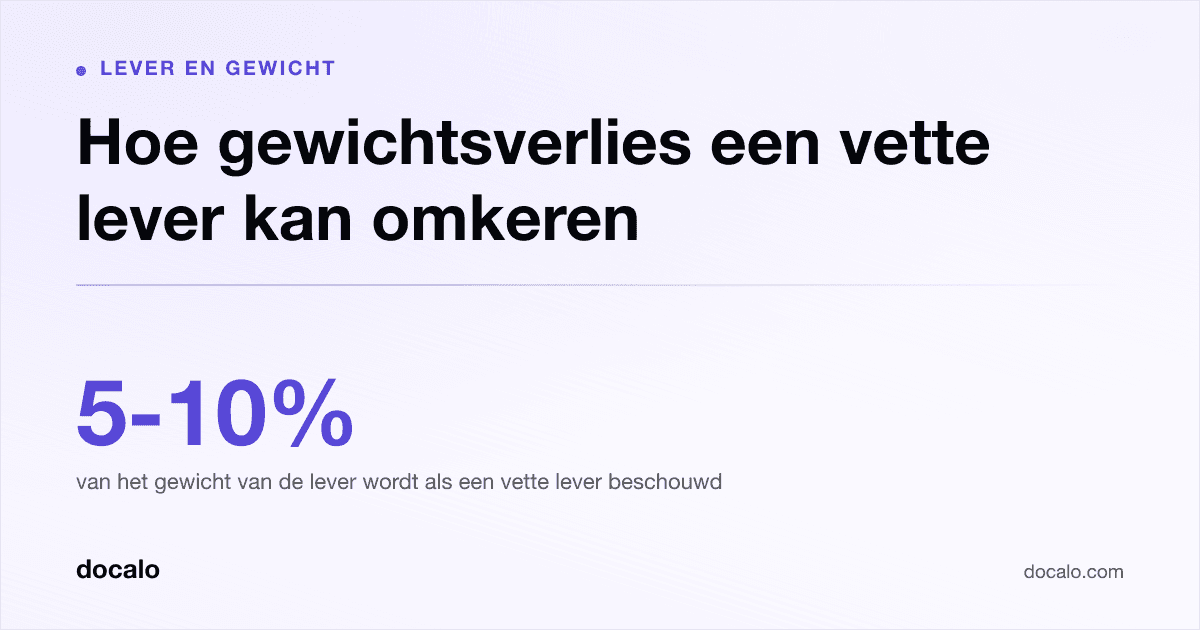 Docalo article card, Lever en gewicht: “Hoe gewichtsverlies een vette lever kan omkeren”. 5-10% van het gewicht van de lever wordt als een vette lever beschouwd.
